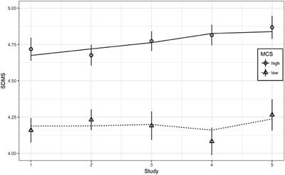 Metacognitive Self and Motivation to Seek Diagnostic Information About the Self: A Longitudinal Study